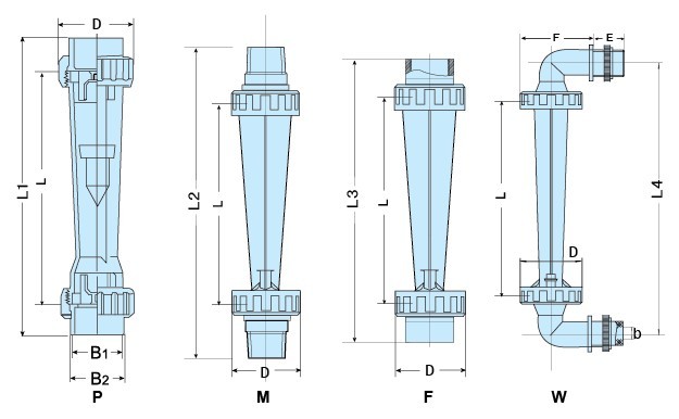 Z-5025塑料管浮子流量計尺寸圖